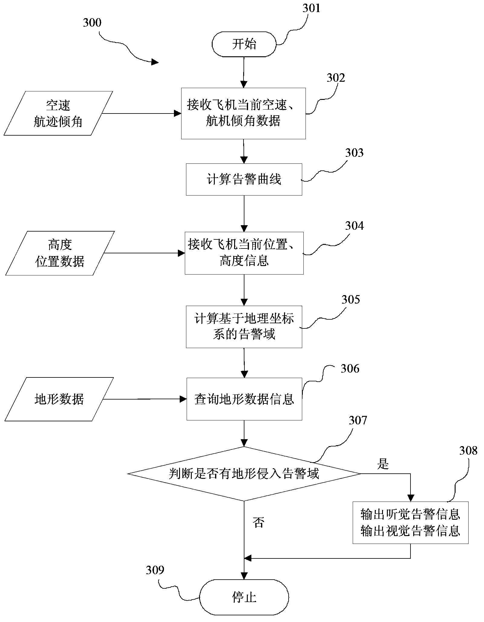 Forward-looking forecast warning system in ground proximity warning system and method