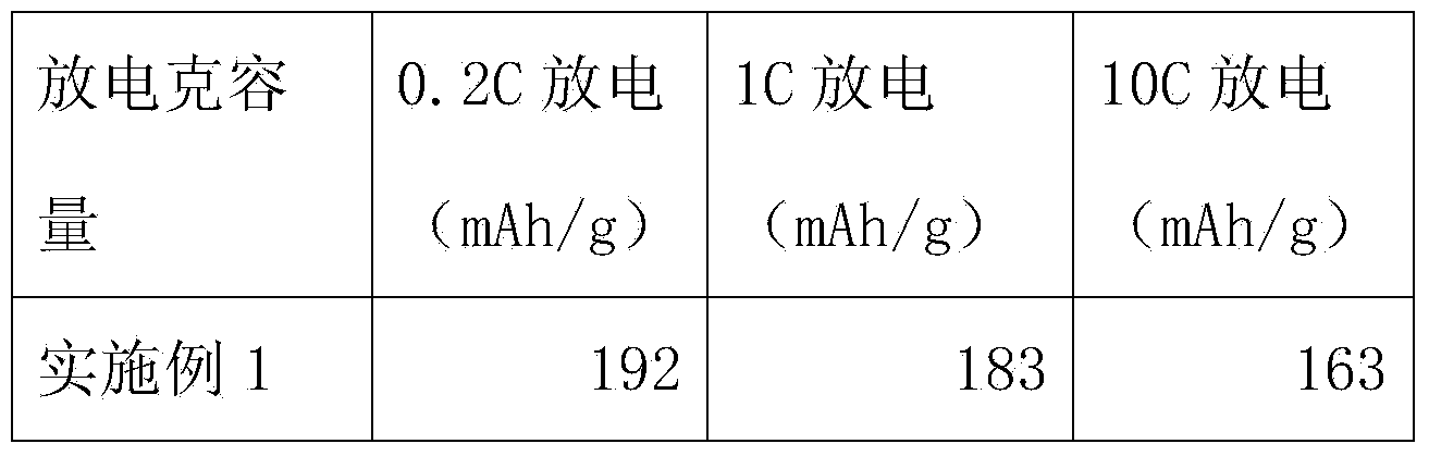 Electrochemical preparation method of ternary anode material