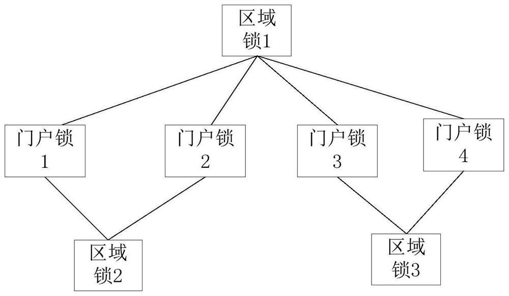 A kind of area lock and intelligent lock system