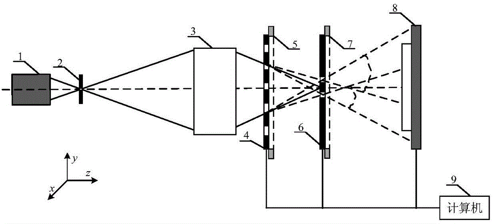 Digital phase-shifting lateral shearing interferometer and optical system wave aberration measurement method