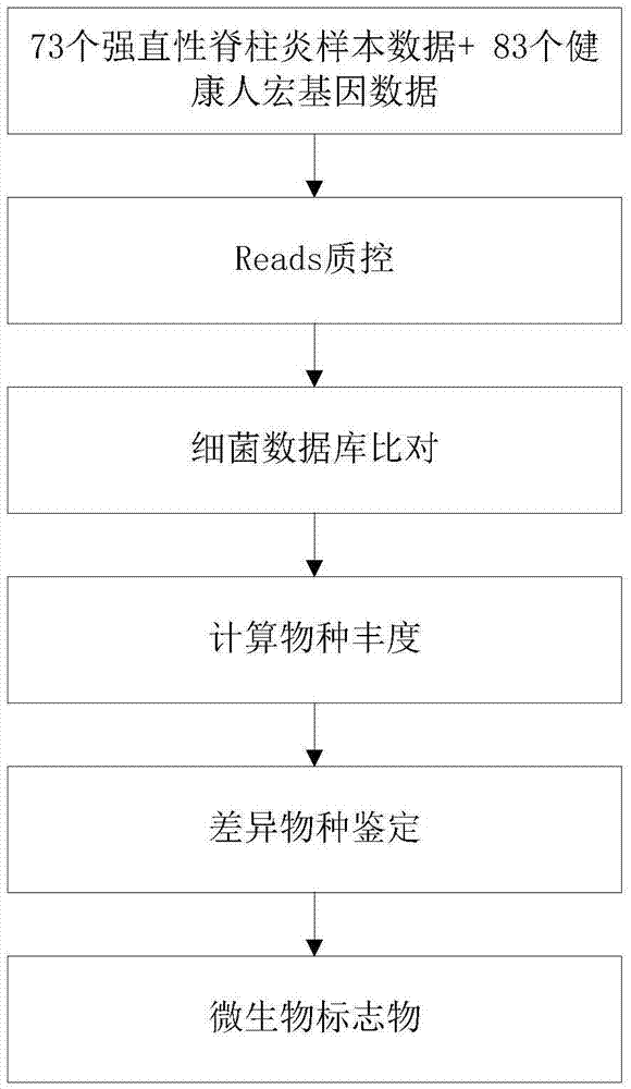 Disease marker and application