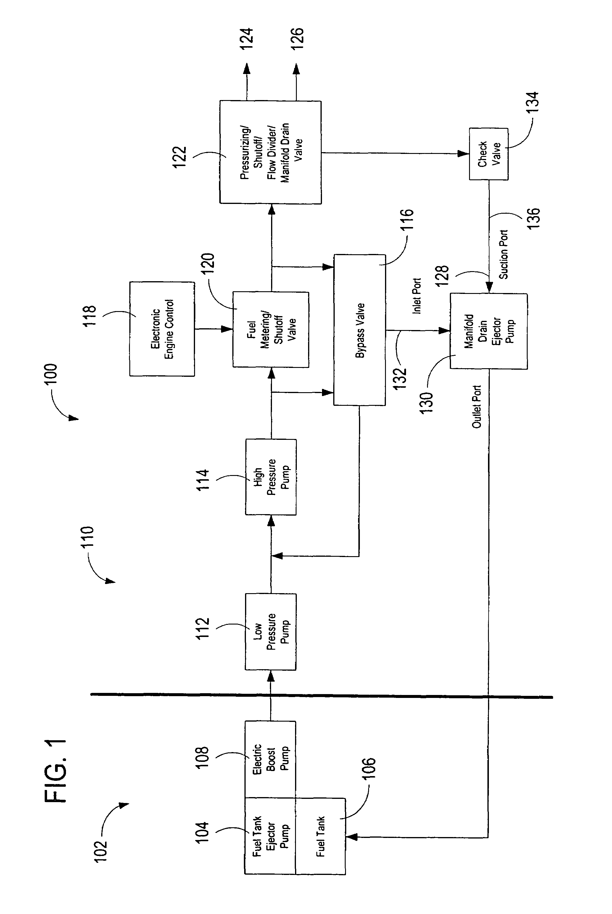 Method to transfer fuel in a fuel system for a gas turbine engine