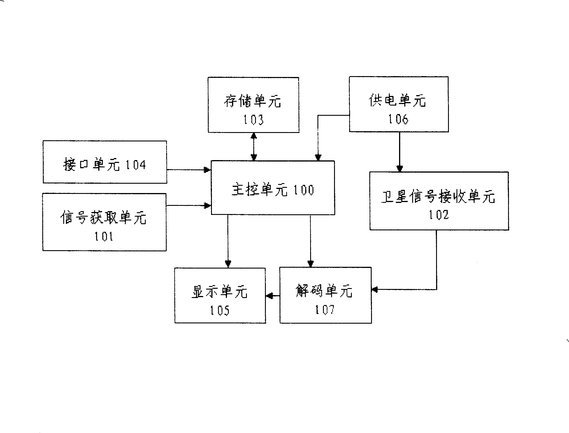 Portable frequency spectrum digital star identifier