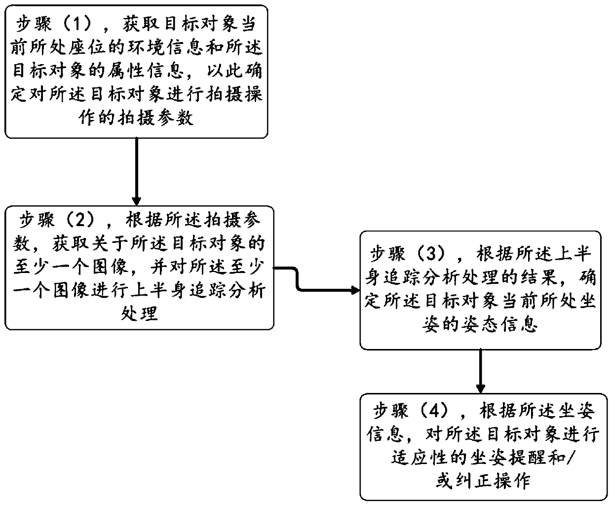 Sitting posture detection and correction method and device