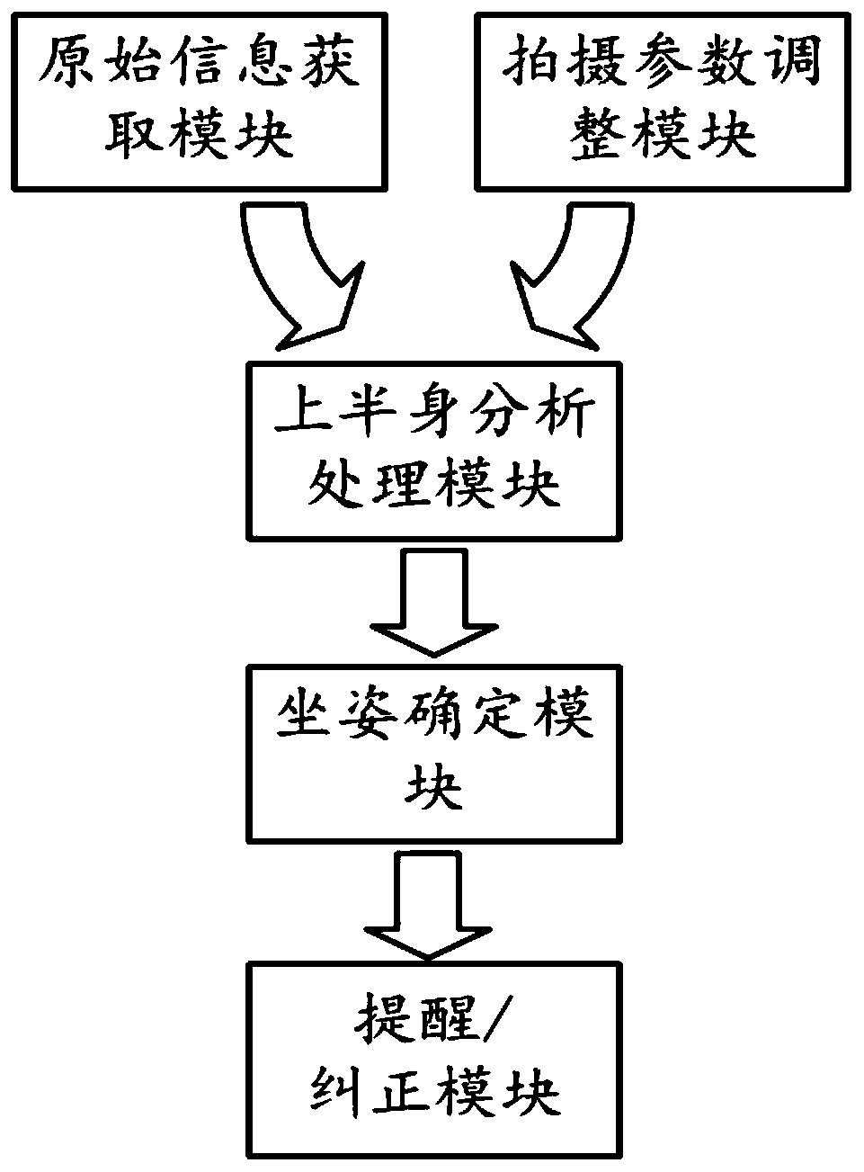 Sitting posture detection and correction method and device