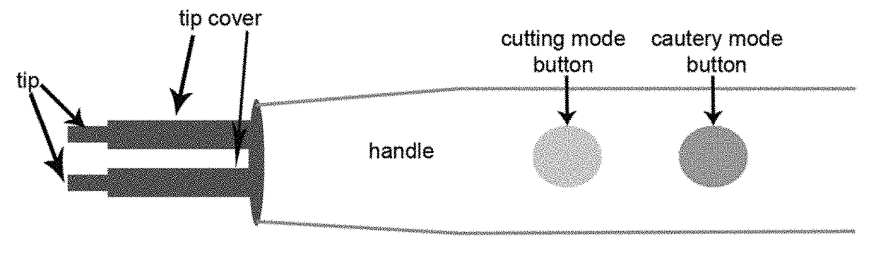 Double-tip monopolar electrosurgery device