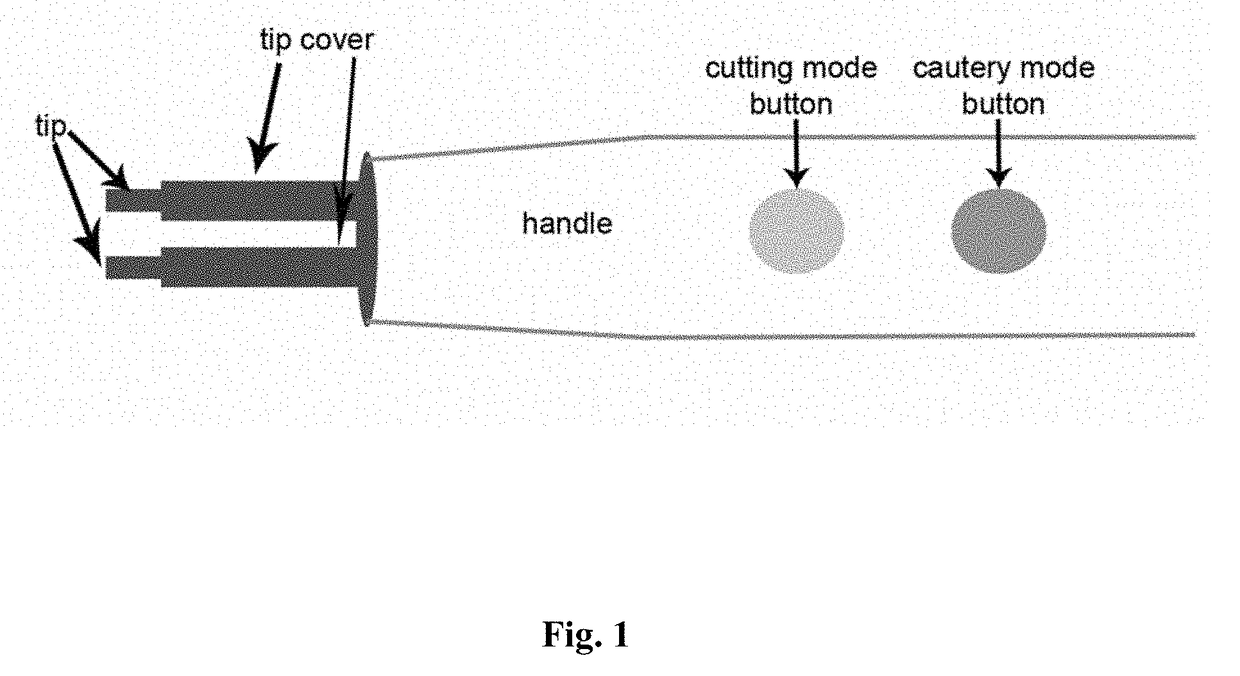 Double-tip monopolar electrosurgery device