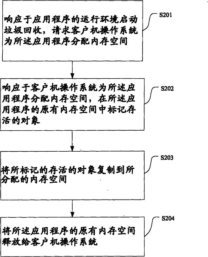 Garbage recycling method and system in virtual environment