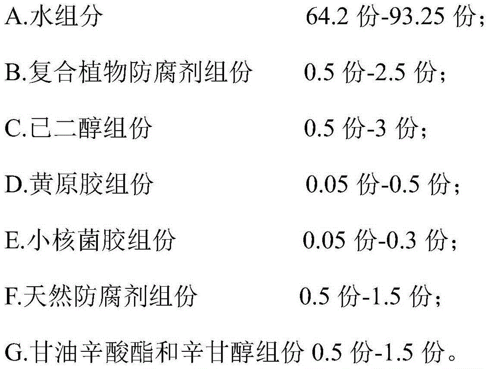 Essence with self-preservative characteristic