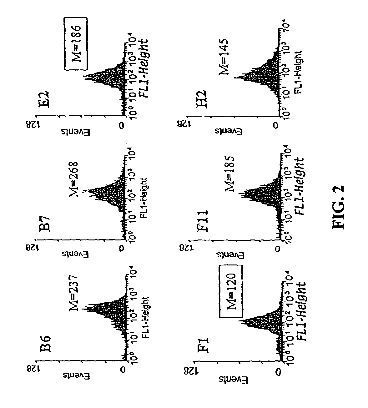 Engineering of leader peptides for the secretion of recombinant proteins in bacteria