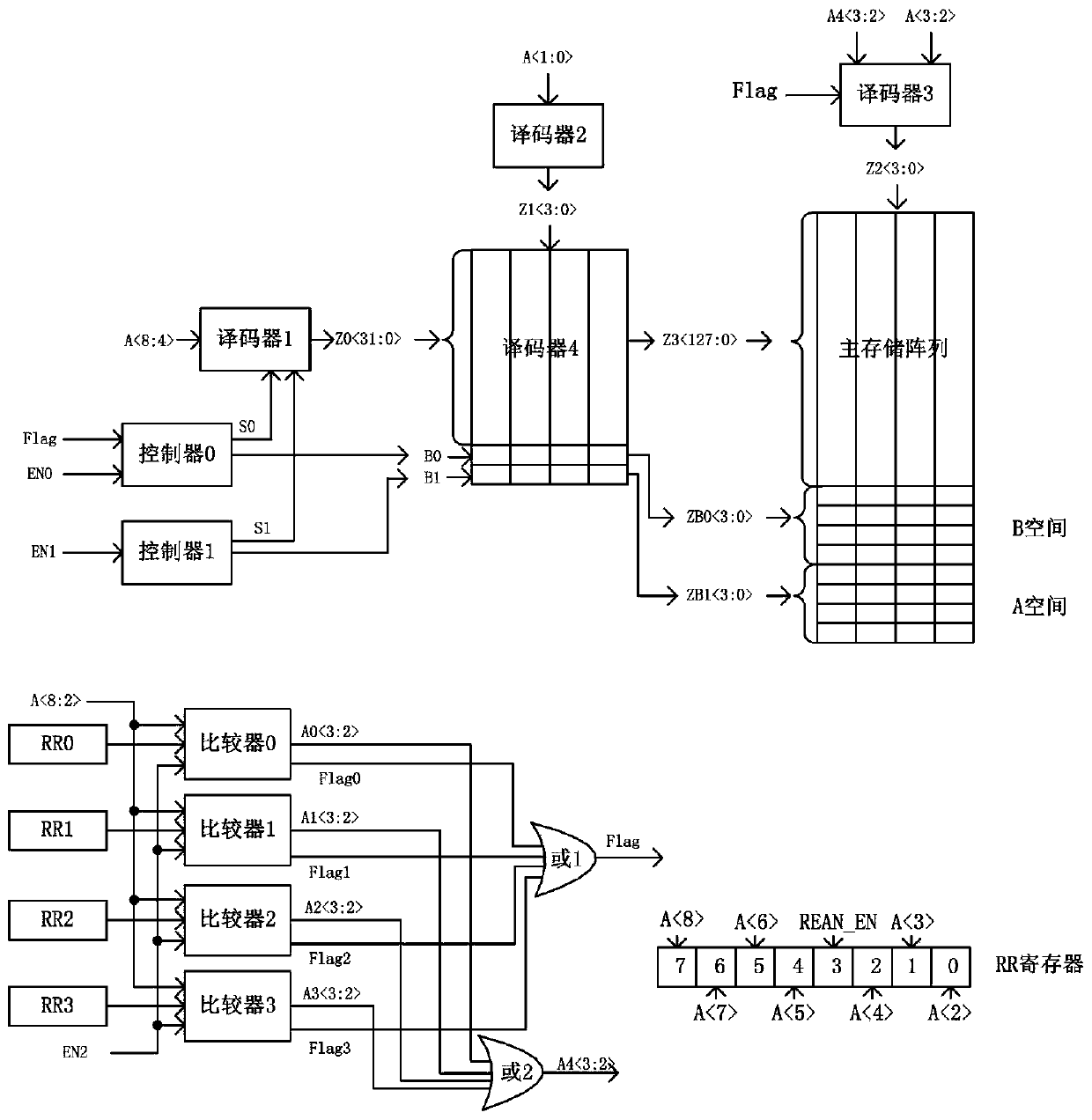 Redundancy error correction structure of OTP