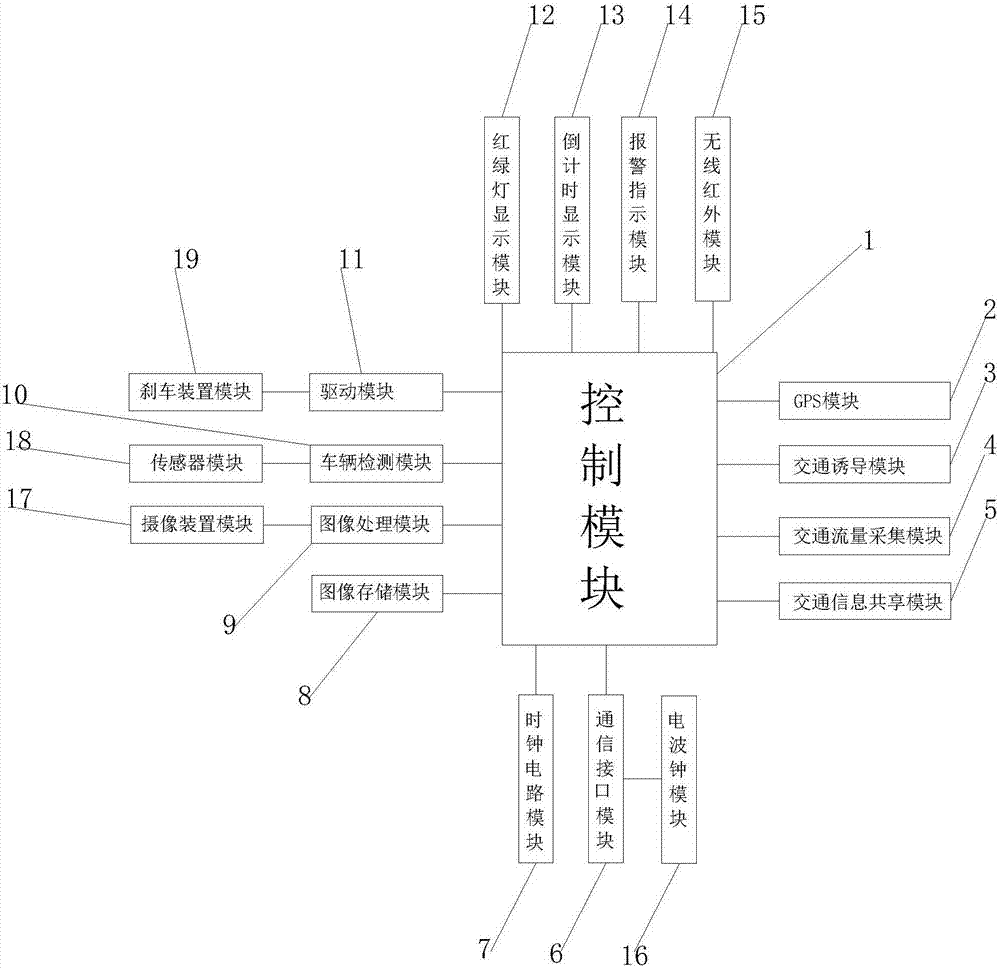 Internet intelligent transportation system