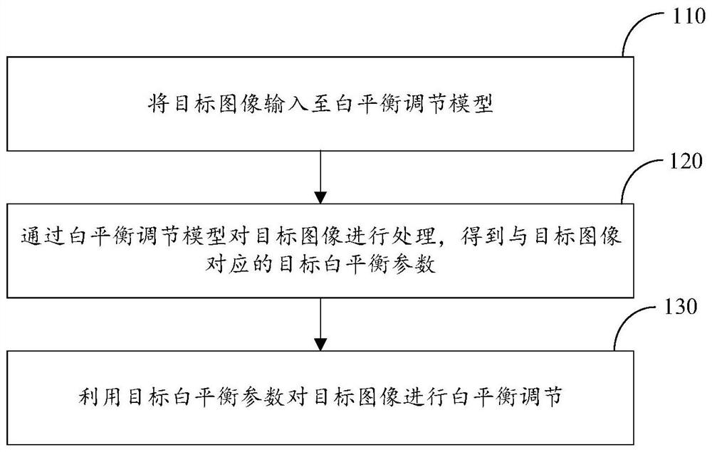 Image processing method and device, electronic equipment and storage medium