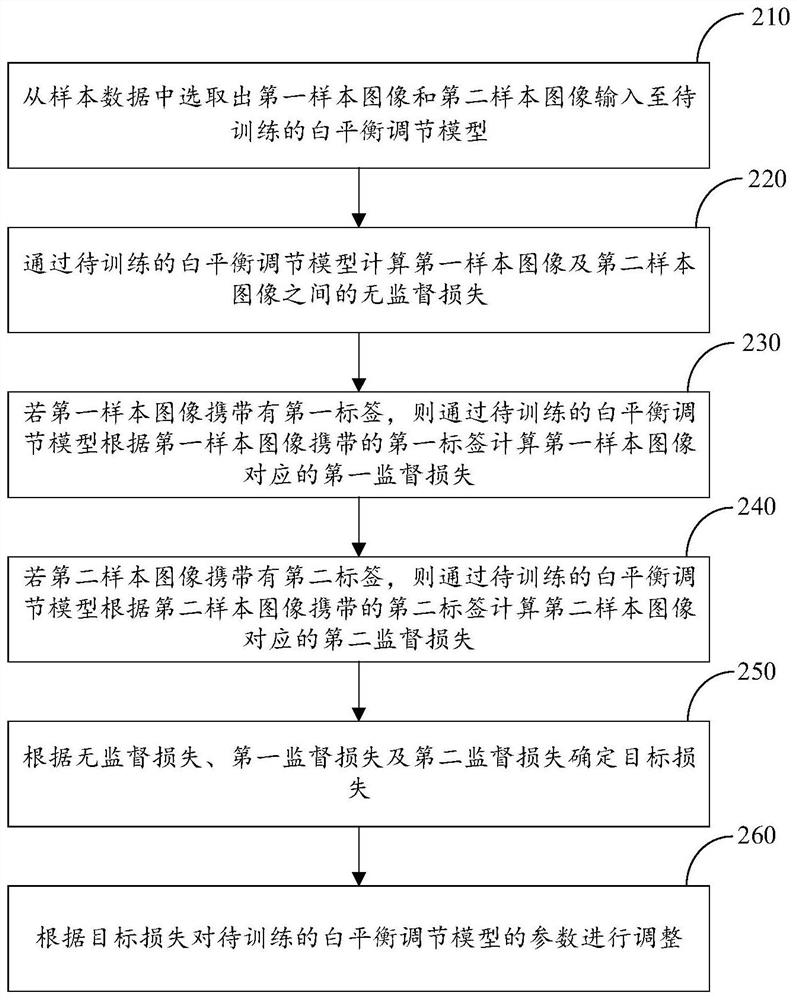 Image processing method and device, electronic equipment and storage medium