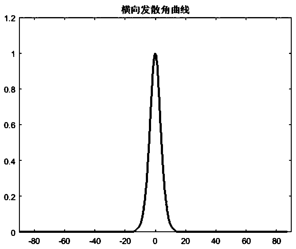 Semiconductor laser