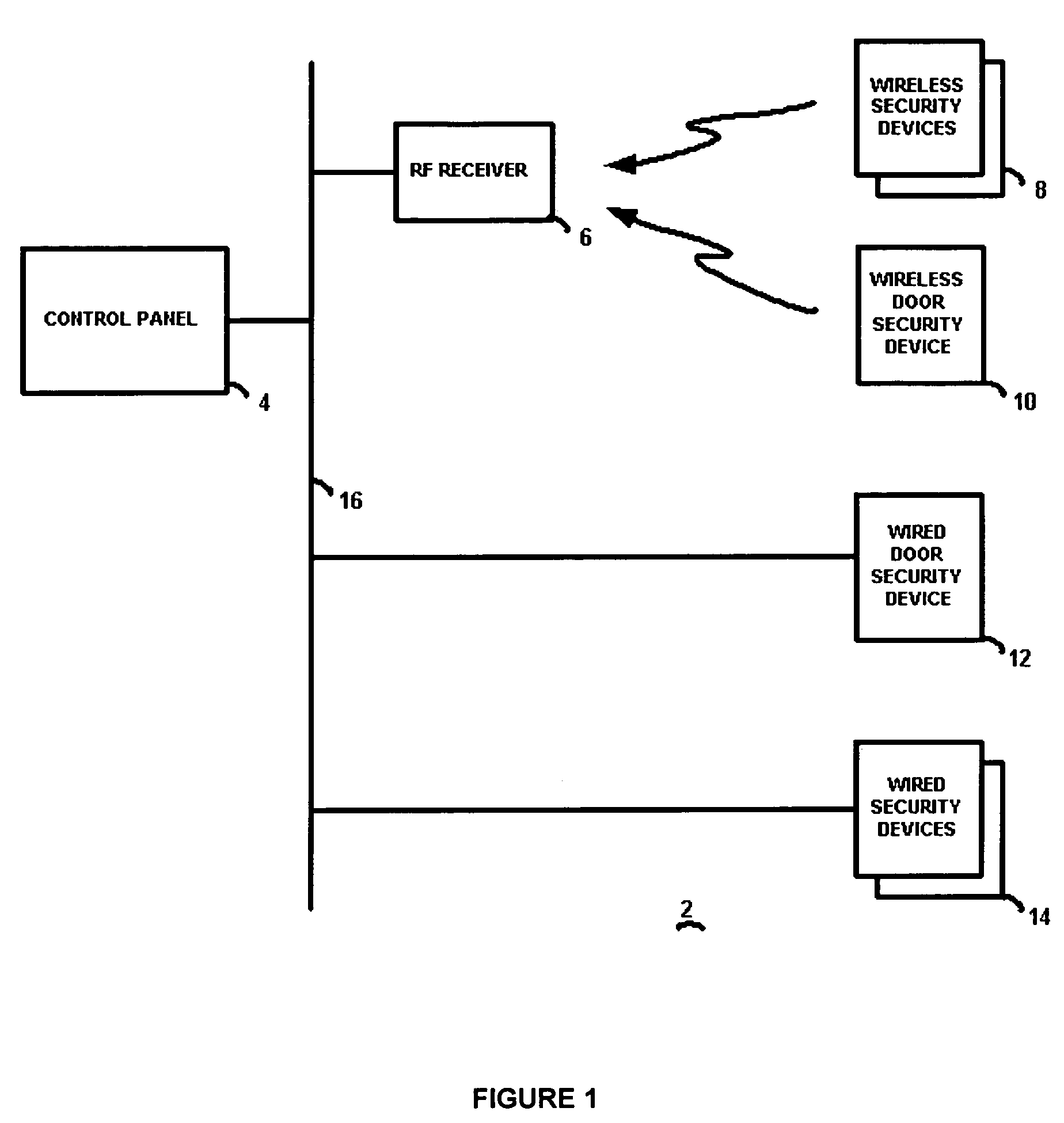 Magnetic security device for securing doors