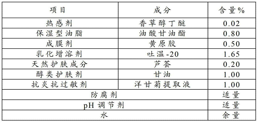 Emulsion composition and wet tissue utilizing same