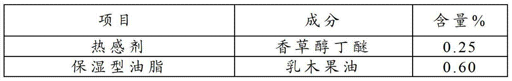 Emulsion composition and wet tissue utilizing same