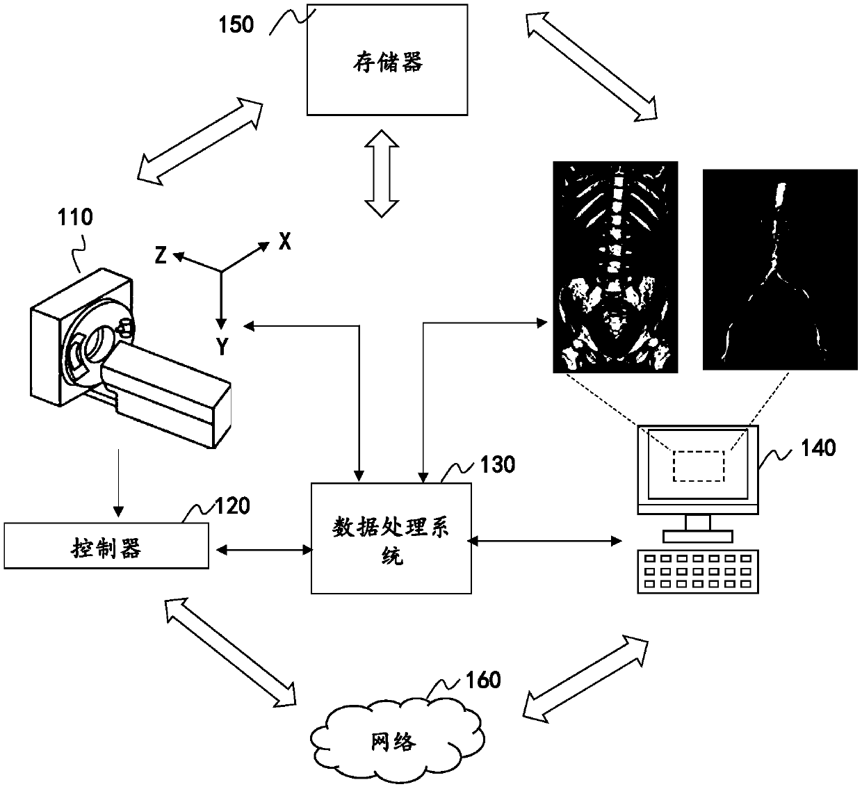 Method and system for locating ribs in medical images