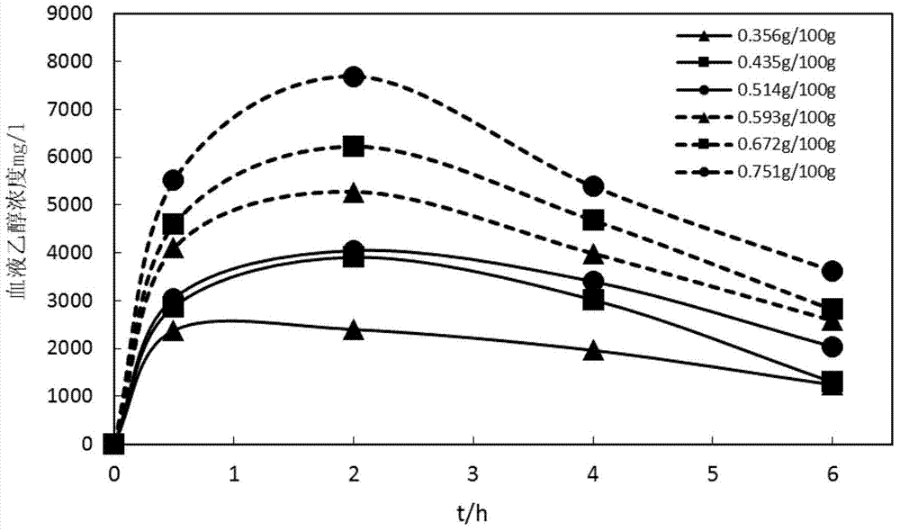 Method for detecting drunken degree of liquor, and application thereof