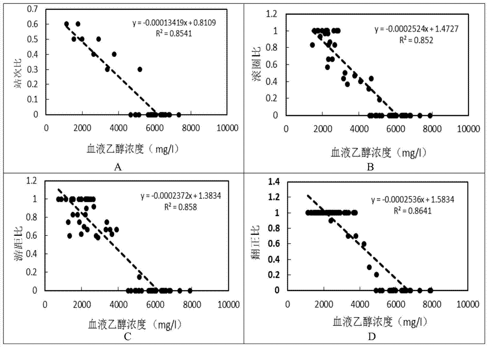 Method for detecting drunken degree of liquor, and application thereof