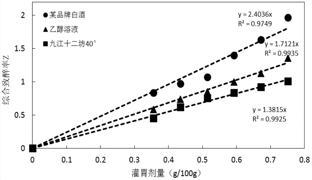 Method for detecting drunken degree of liquor, and application thereof