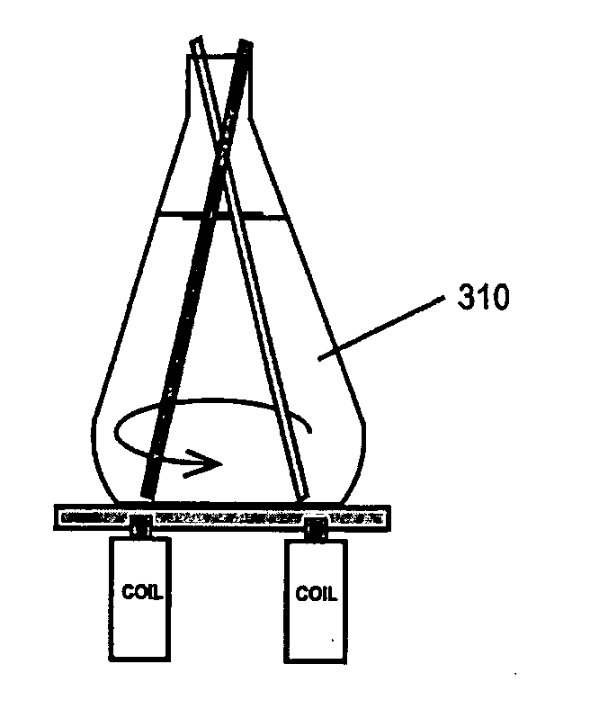 Method and apparatus for using vertical magnetic stirring to produce turbulent and chaotic mixing in various states, without compromising components