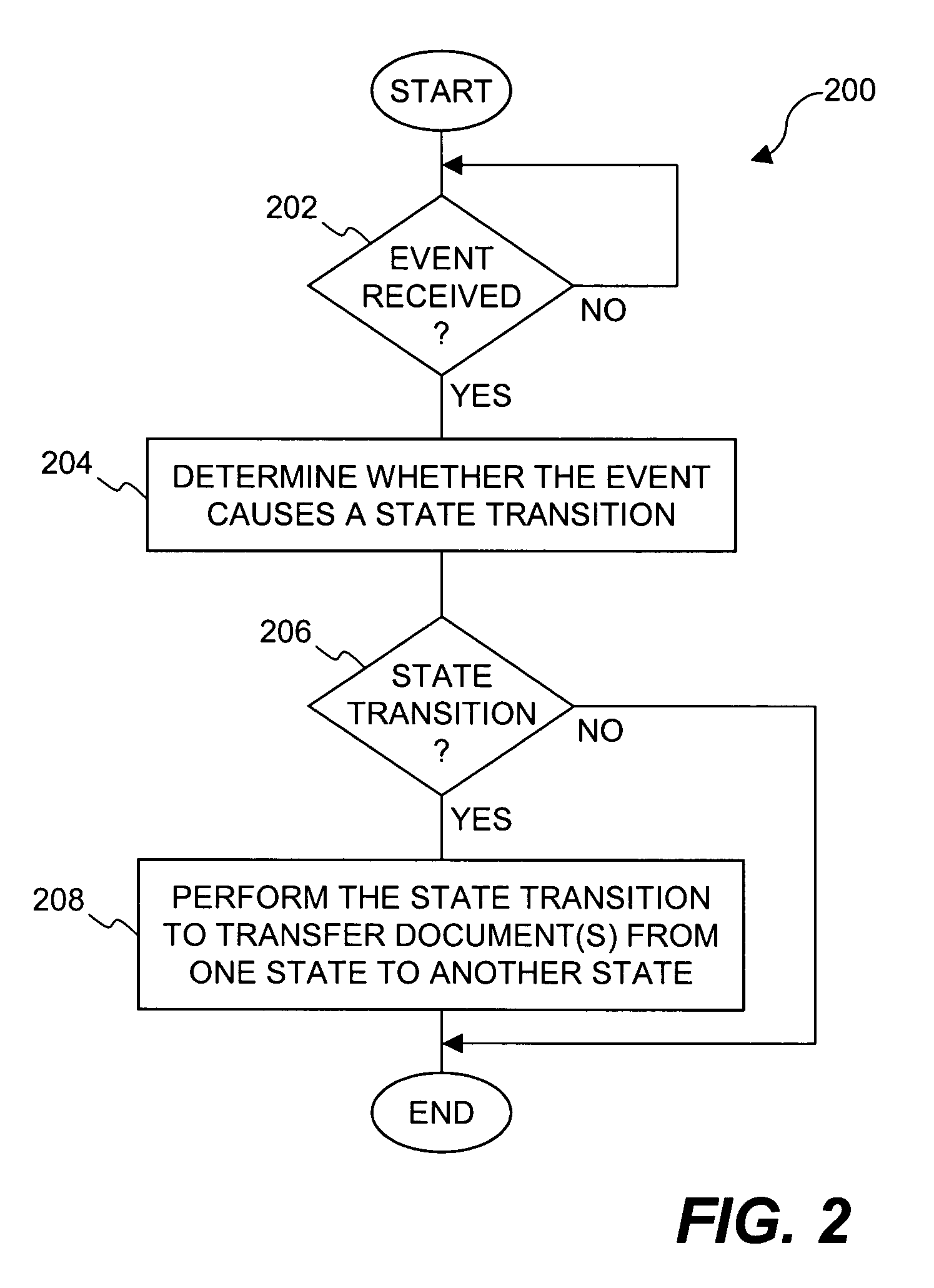 Method and apparatus for transitioning between states of security policies used to secure electronic documents