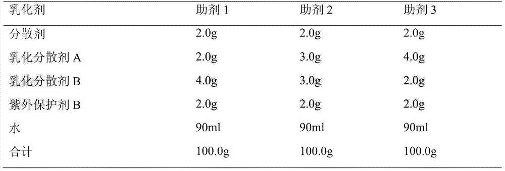 Beauveria bassiana barrel mixed agent and preparation method thereof