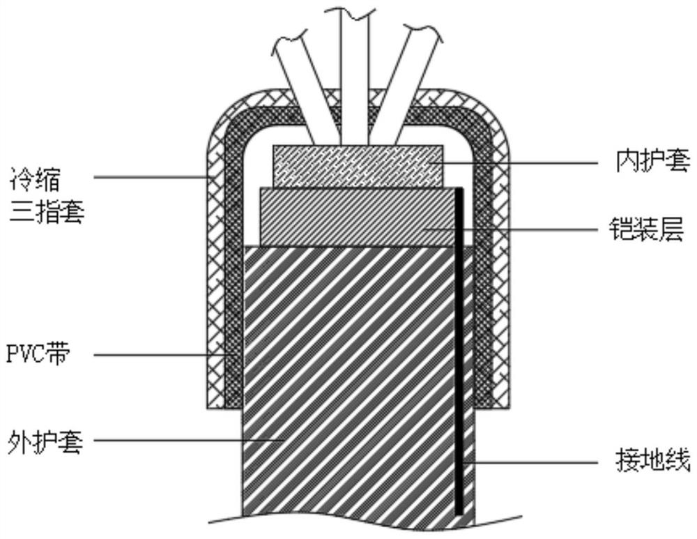 Method for researching and treating heating of cable grounding wire adjacent to three-phase reactor