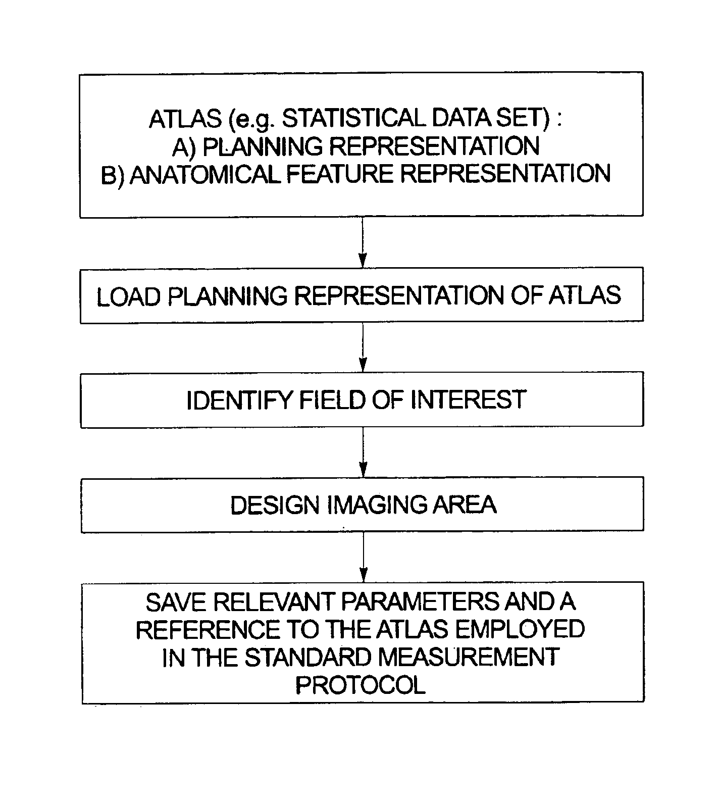 Method for slice position planning of tomographic measurements, using statistical images