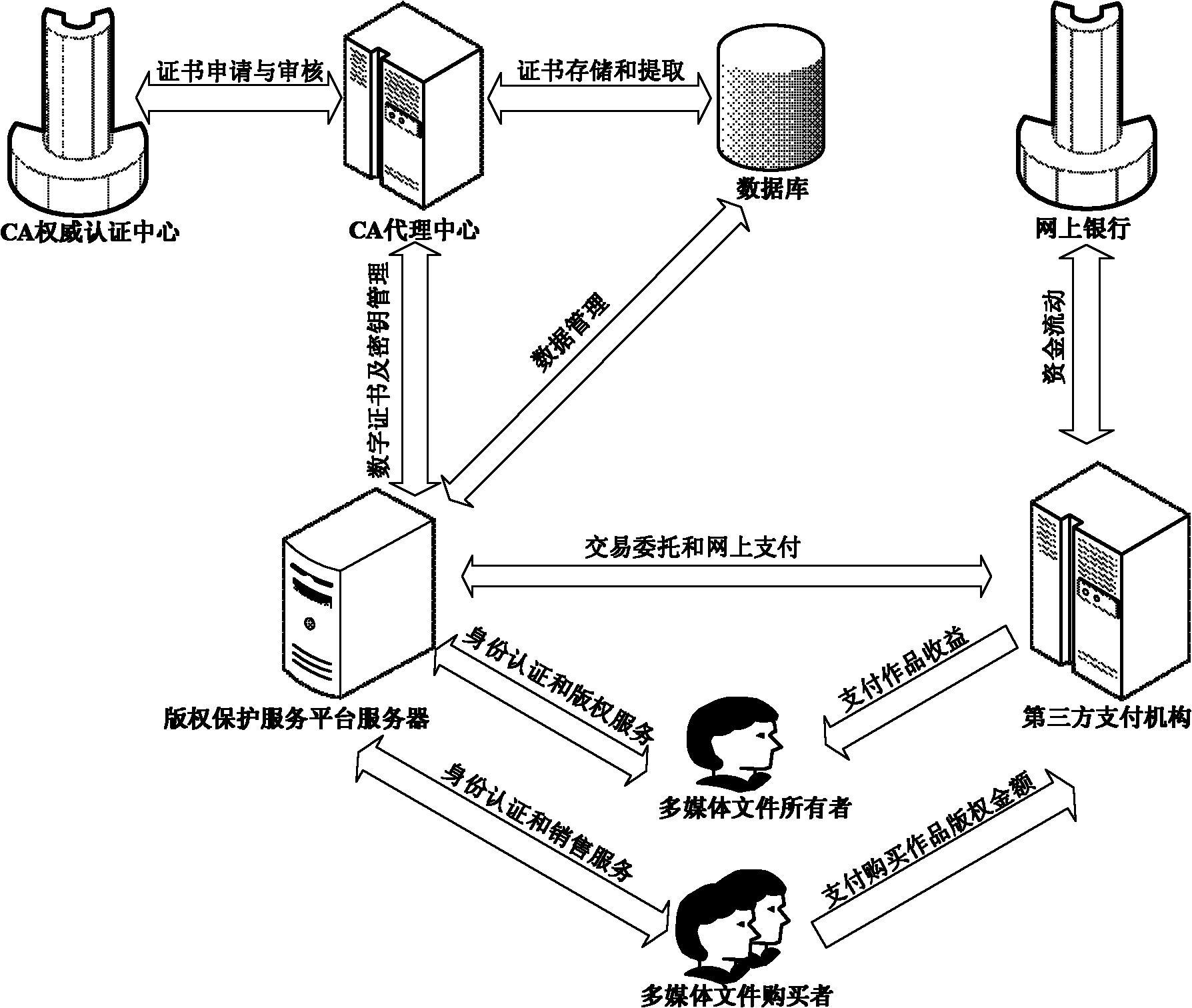 Digital right protection method based on virus detection and watermark embedding