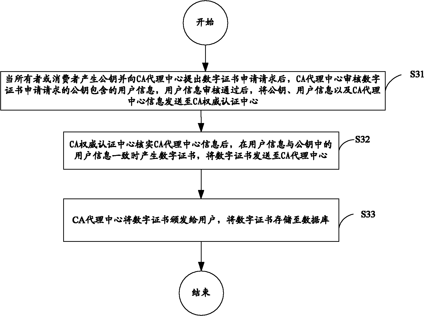 Digital right protection method based on virus detection and watermark embedding