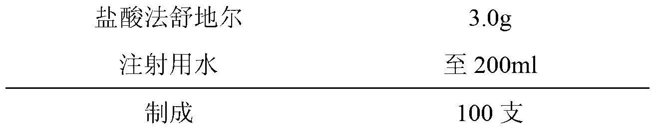 Fasudil hydrochloride injection composition and its preparation method