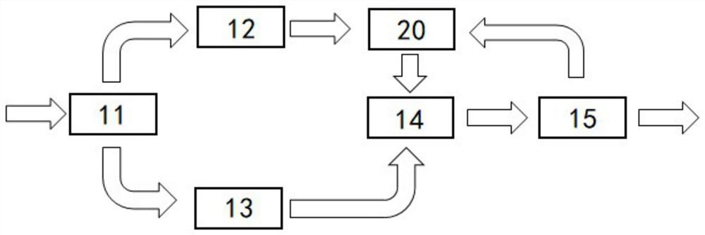 Radiotherapy automatic planning system, automatic planning method and computer program product