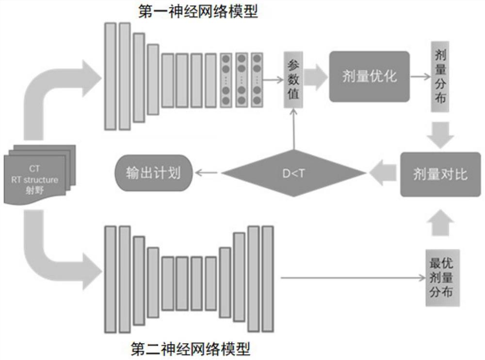 Radiotherapy automatic planning system, automatic planning method and computer program product