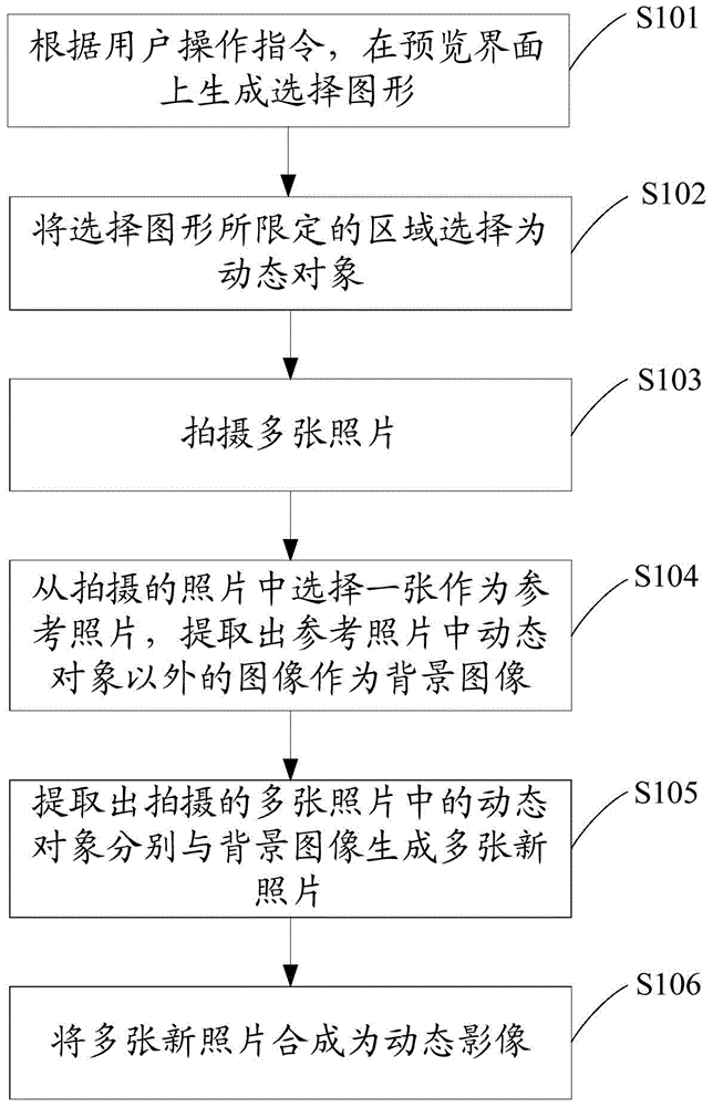 Shooting method and shooting device of dynamic image