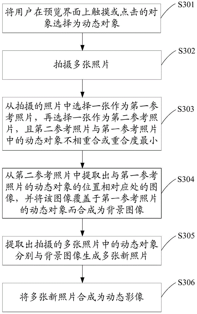 Shooting method and shooting device of dynamic image