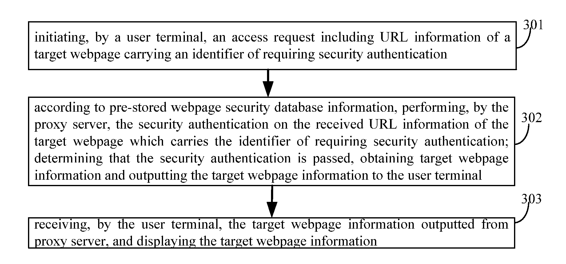 Apparatus, system and method for accessing internet webpage