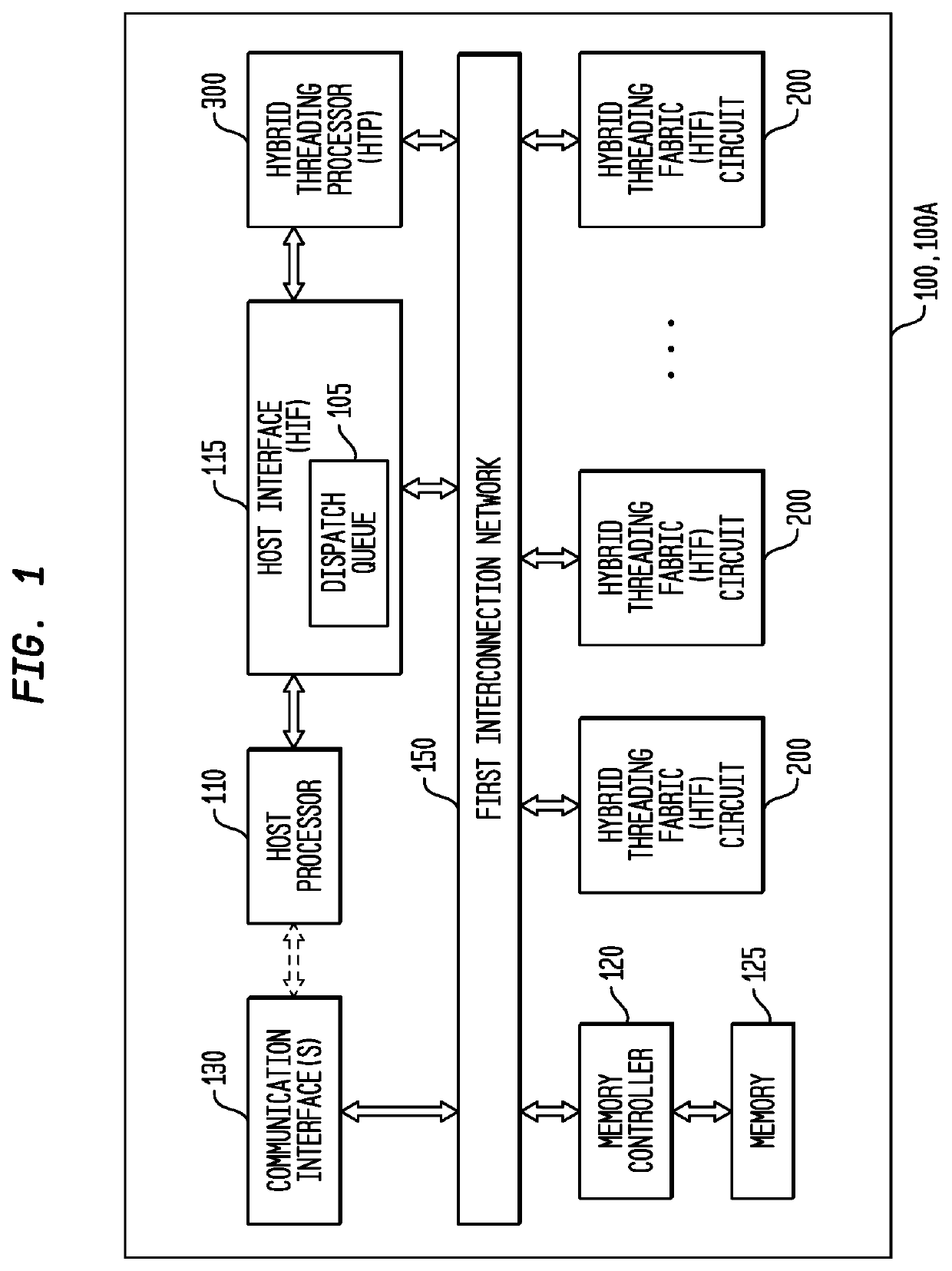 Adjustment of Load Access Size by a Multi-Threaded, Self-Scheduling Processor to Manage Network Congestion