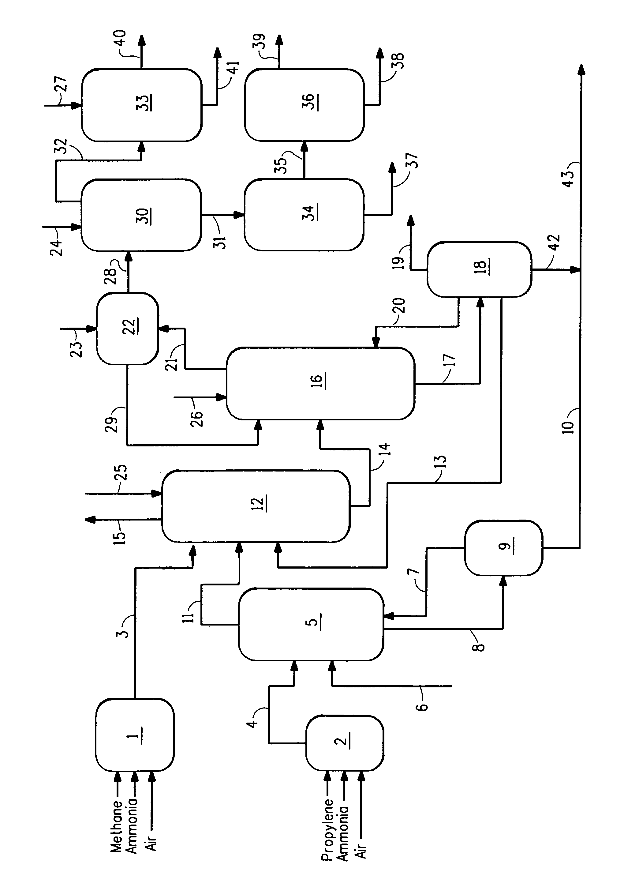 Process to C-manufacture acrylonitrile and hydrogen cyanide