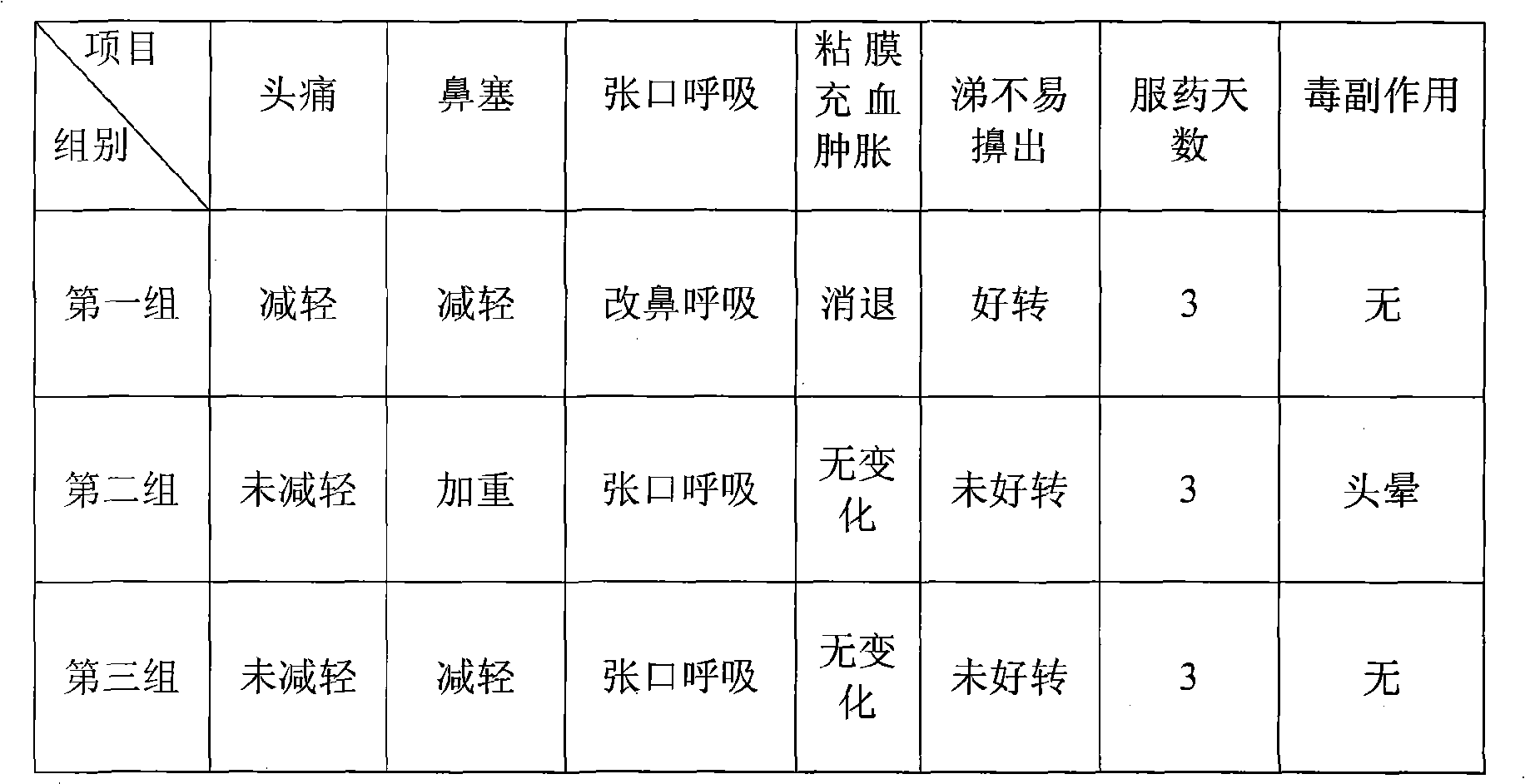 Medicine for treating rhinitis, sinusitis and preparation method thereof