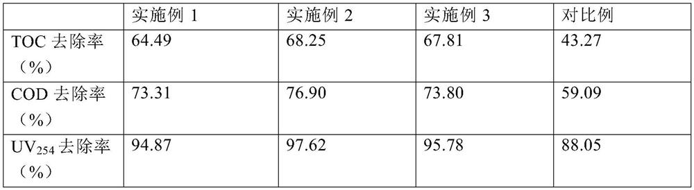 A kind of surface-modified reactive electrochemical membrane and preparation method thereof