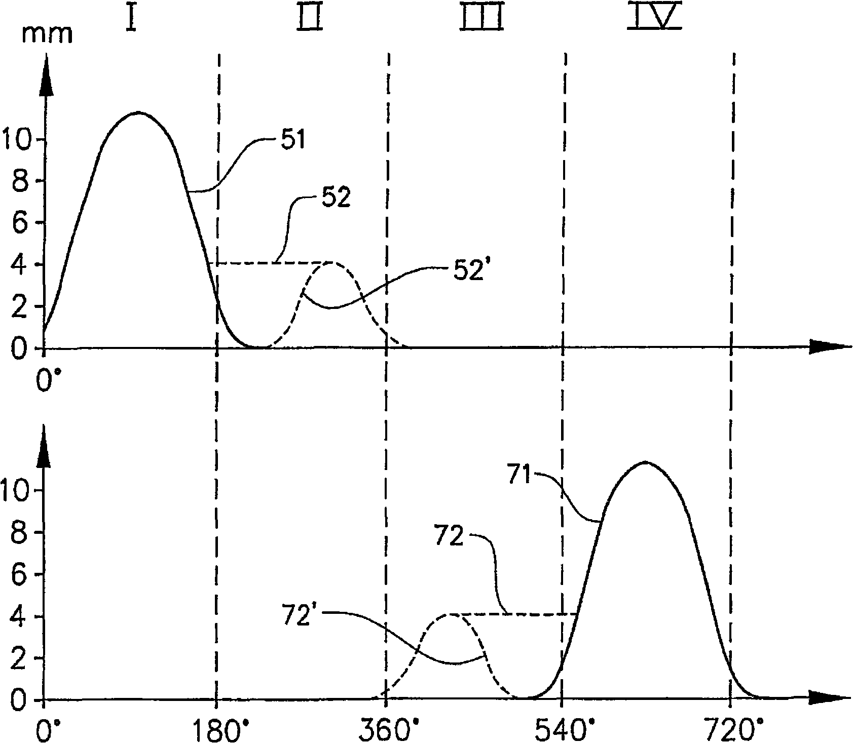 Method for operating internal-combustion engines