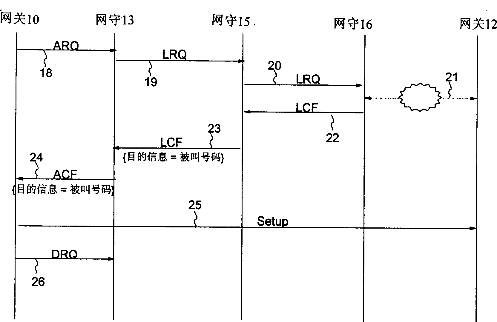 Method for collecting called gate keeper information