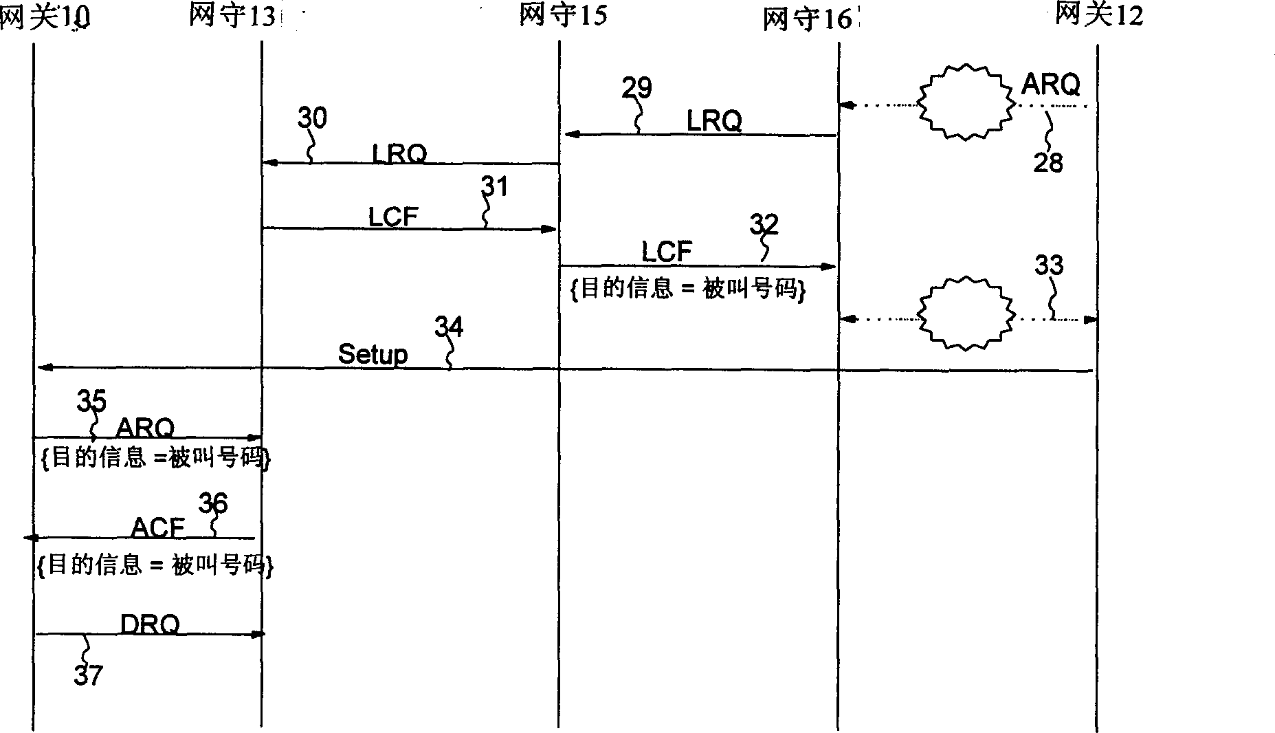 Method for collecting called gate keeper information