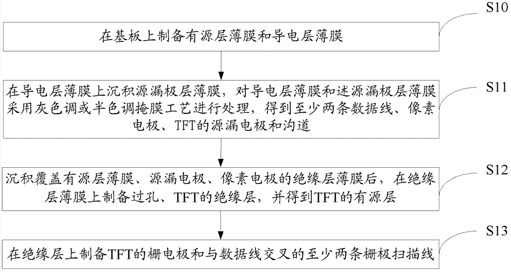 Thin film transistor array substrate and manufacturing method thereof