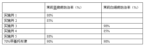 Jasmine environment-friendly bactericide