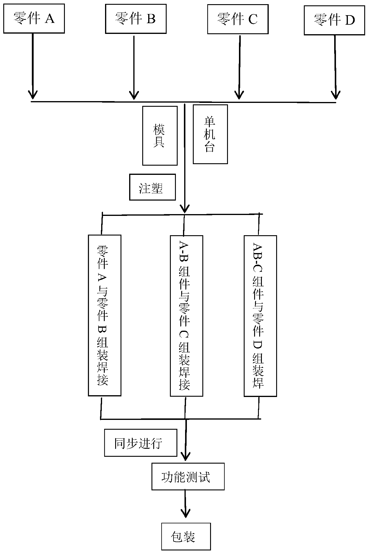 Efficient injection molding method