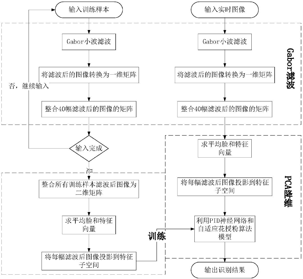 Human health characteristic big data intelligent calculation method and device integrating ZED vision